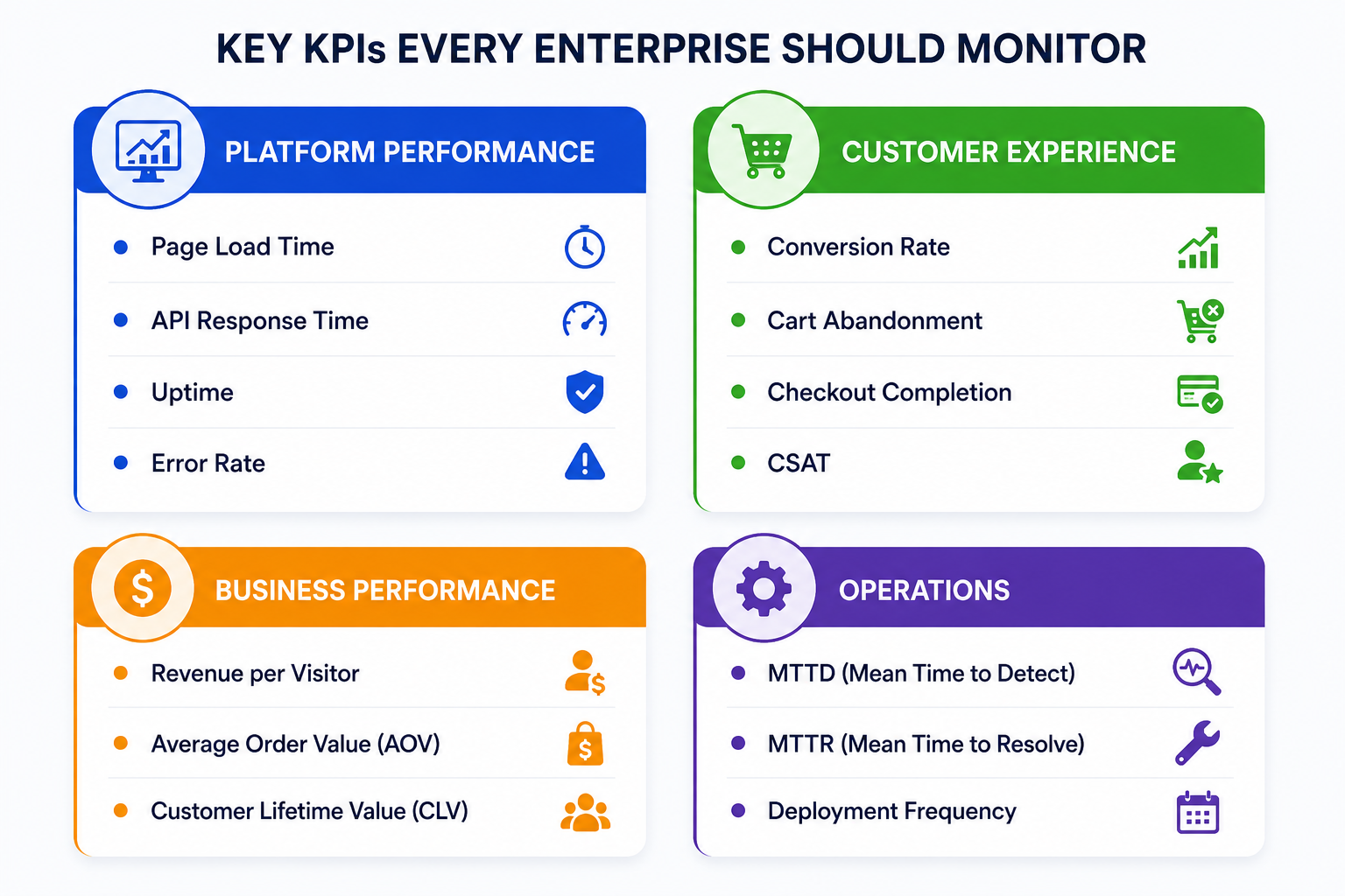 Key Enterprise Commerce KPIs